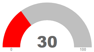 Valuerange4